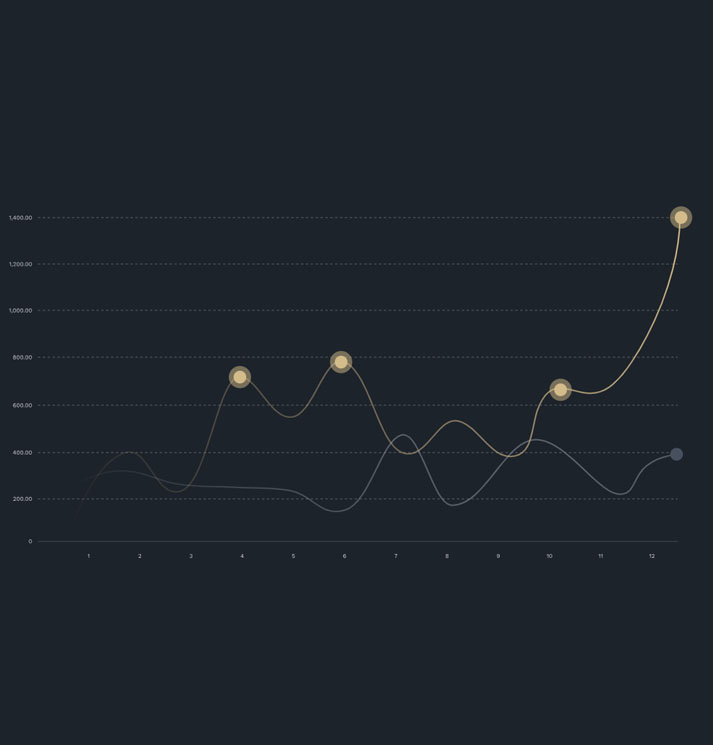 7 Ways To Improve Website Usability And Accessibility